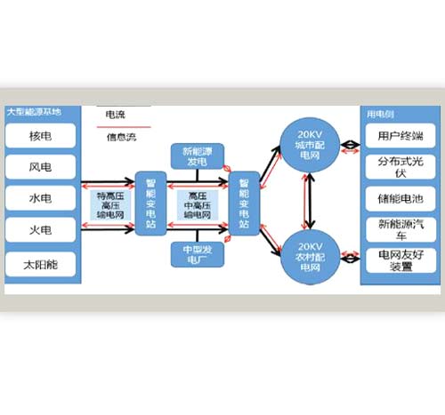 物聯(lián)網(wǎng)平臺向系統(tǒng)集成發(fā)現(xiàn)發(fā)展的設(shè)計(jì)方案